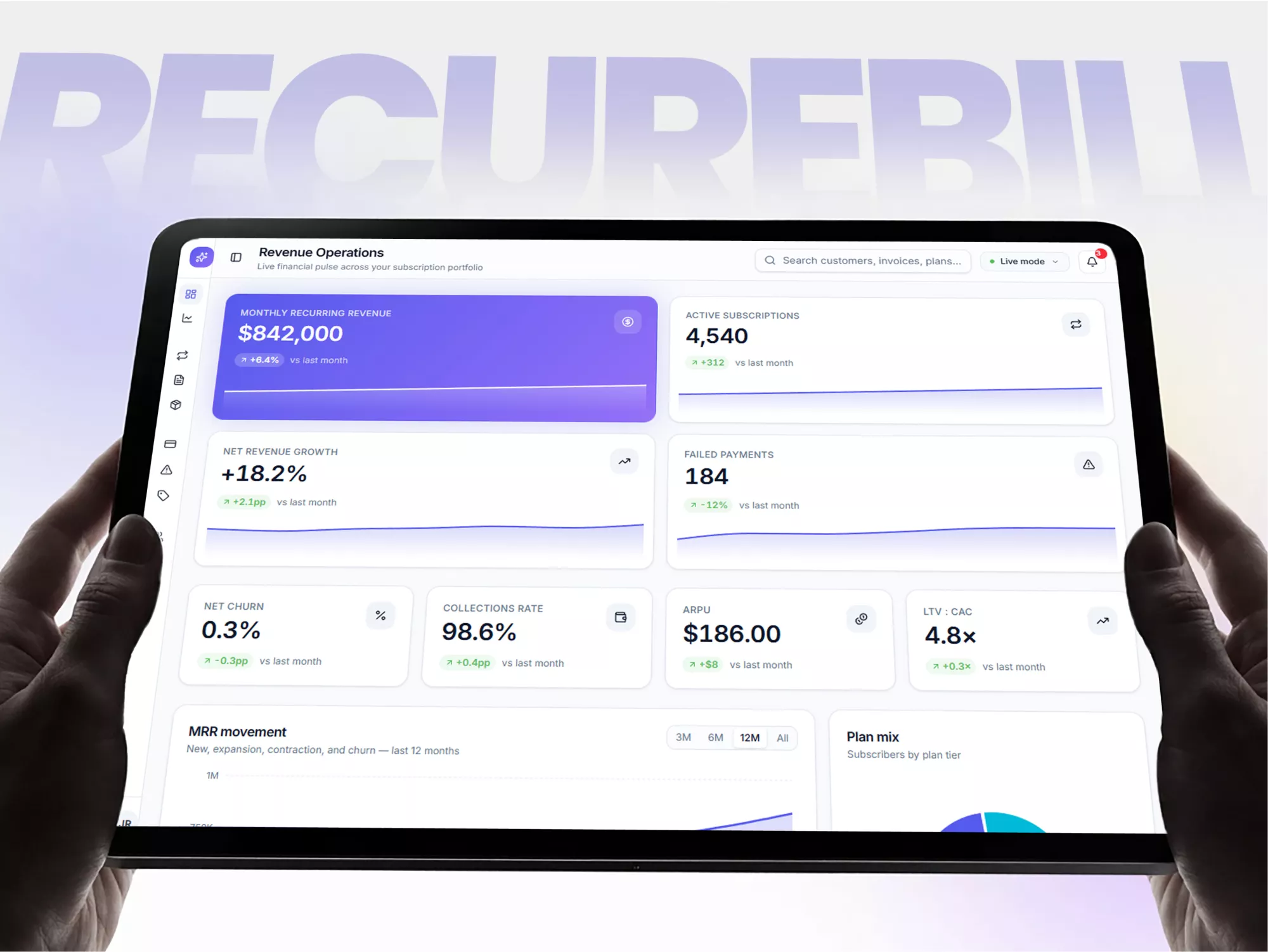 RecureBill cut billing operations effort 80% and sped invoice processing 70% with automated dunning and collections